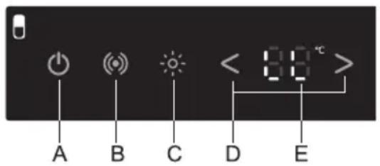 A B C D E < 88 °C >