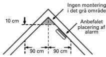 Elworks KD-133A - Placering: - 1
