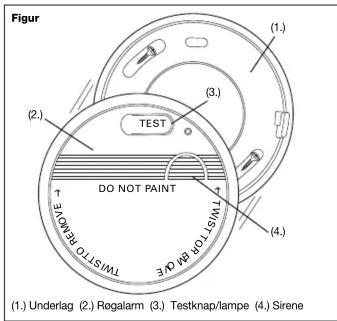 Figur (1.) (2.) TEST DO NOT PAINT TWISTI TO REMOVE TWISTI TO 40 Ω/Ω (3.) (4.) (1.) Underlag (2.) Regalarm (3.) Testknap/lampe (4.) Sirene