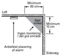 Elworks KD-133A - Placering: - 3