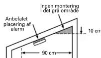 Elworks KD-133A - Placering: - 2