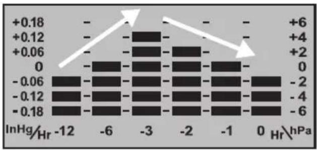 Biltema 84-0863 - Barometer - 1