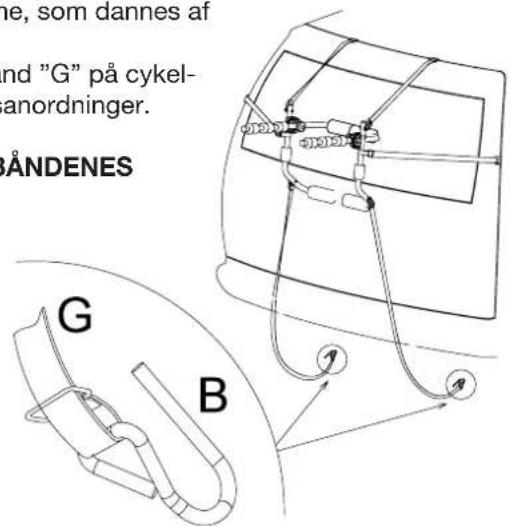 ne, som dannes at nd "G" på cykel- anordninger. ÅÄNDENES G B