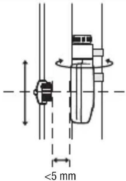 <5 mm