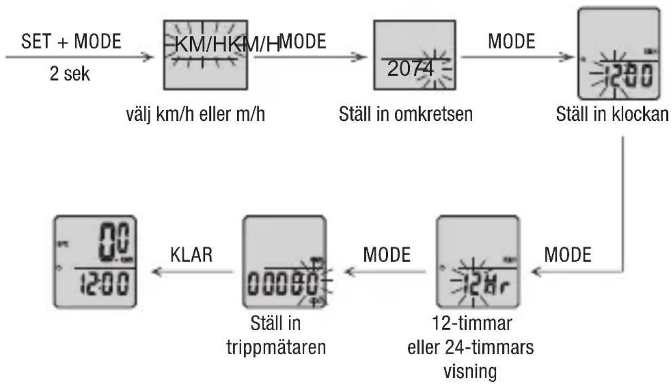 Biltema 27-298 - OBS! Måtten för omkretsen i datorn är i millimeter - 1