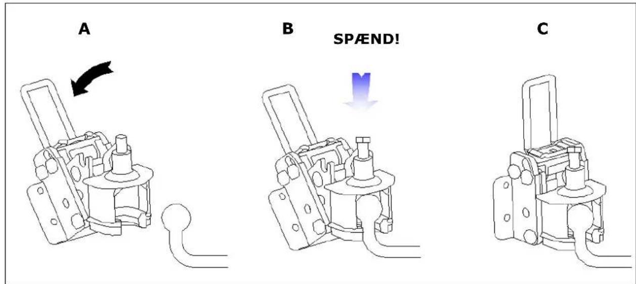 A B SPÄND! C