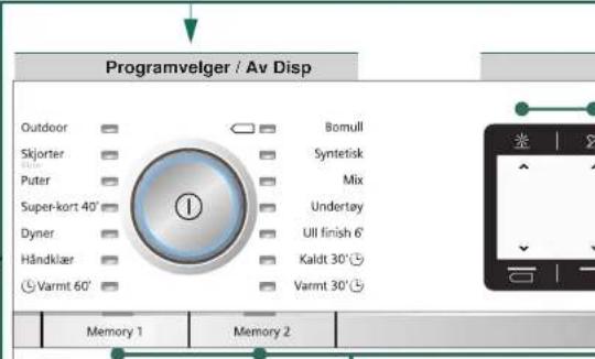 SIEMENS WT47Y749DN - Forberedelser - 5