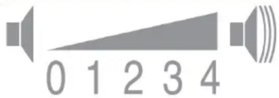 0 1 2 3 4