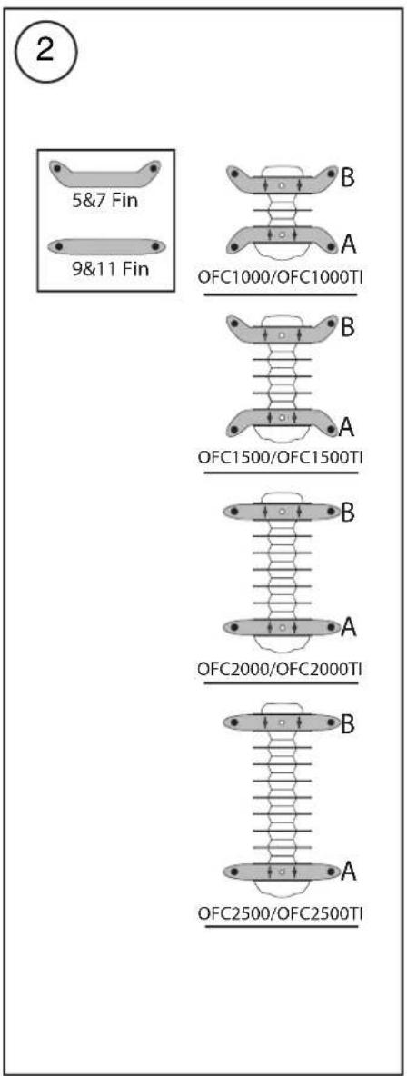 2 5&7 Fin 9&11 Fin B A OFC1000/OFC1000TI B A OFC1500/OFC1500TI B A OFC2000/OFC2000TI B A OFC2500/OFC2500TI