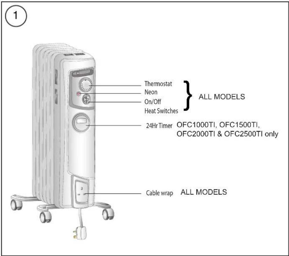 Thermostat Neon On/Off Heat Switches 24Hr Timer OFC1000TI, OFC1500TI, OFC2000TI & OFC2500TI only Cable wrap ALL MODELS