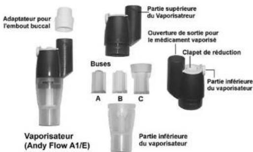 Scala SC 140 - Description du produit, information relative au fonctionnement Structure du produit - 2
