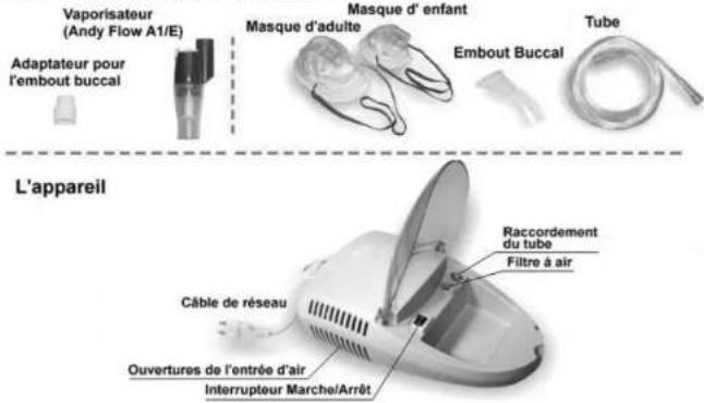 Scala SC 140 - Description du produit, information relative au fonctionnement Structure du produit - 1