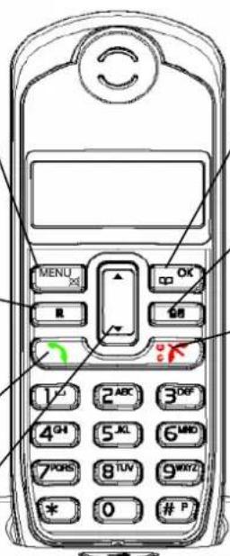 MENU OK R GND 2 ABC 3 DEF 4 GH 5 KL 6 WD 7 PORS 8 TUV 9 WYZ * 0 # P