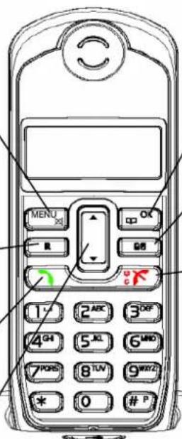 MENU OK 1 2 ABC 3 DEF 4 GH 5 XL 6 MND 7 PONS 8 TUV 9 WNT * 0 # P