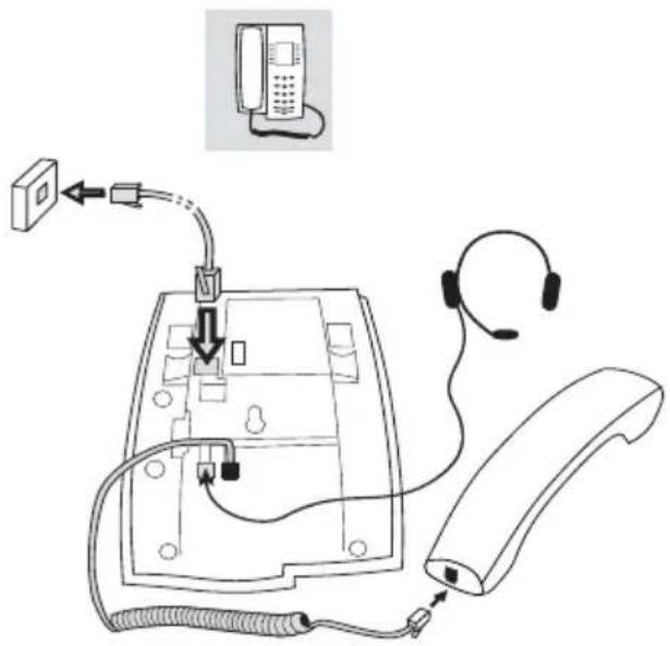ERICSSON Dialog 3212 - Montér kabler - 2