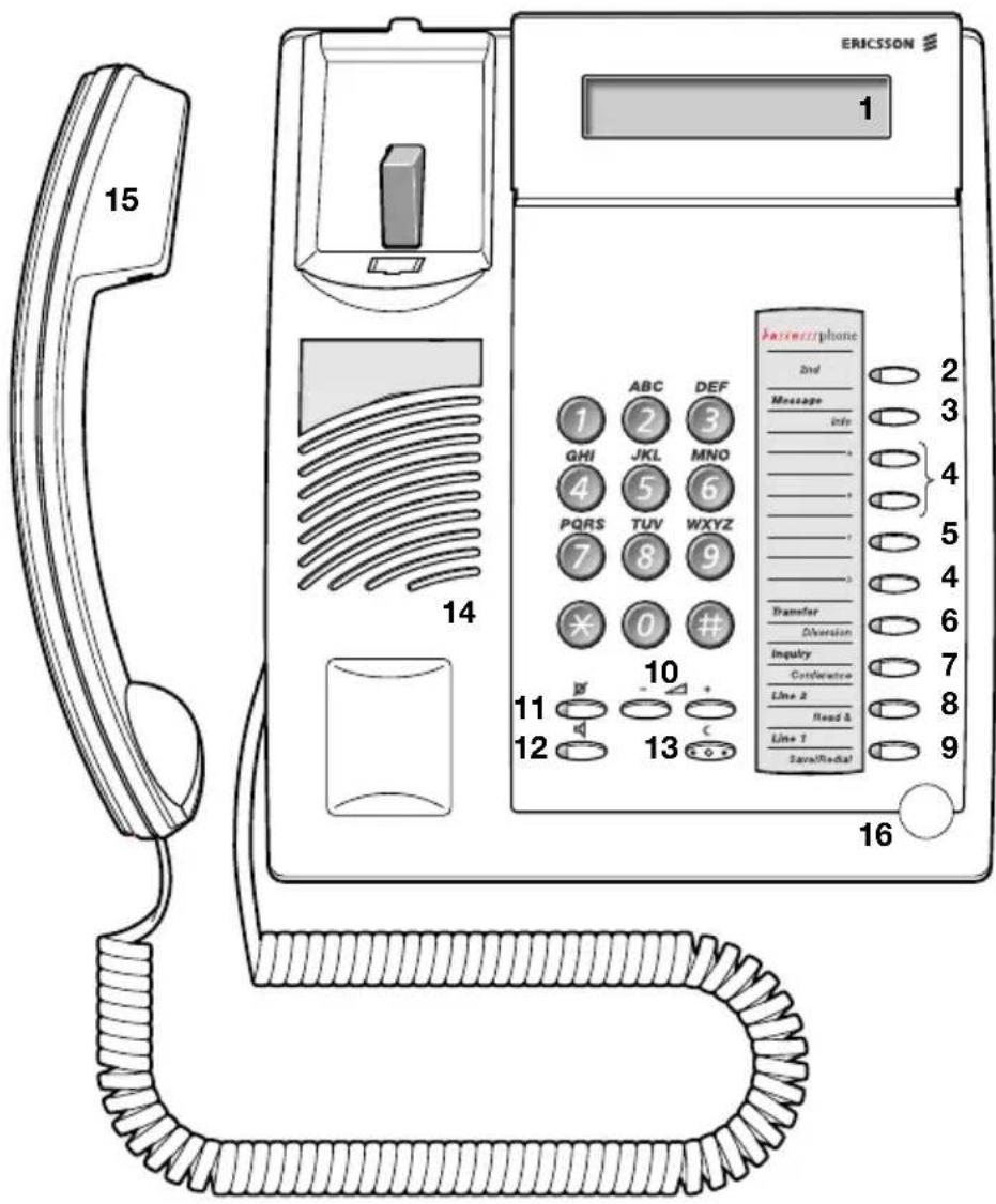 ERICSSON Dialog 3212 - Dialog 3211 Economyplus - 1