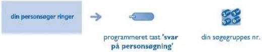 ALCATEL OmniPCX Office 4019 - Besvar bip fra din personsøger - 1