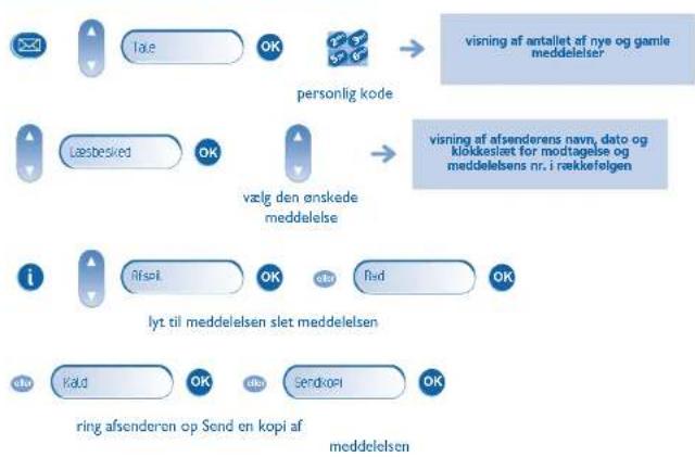 ALCATEL OmniPCX Office 4018 - Se voice mail, när du kommer tilbage - 1