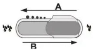 A B