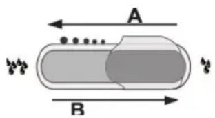 A B