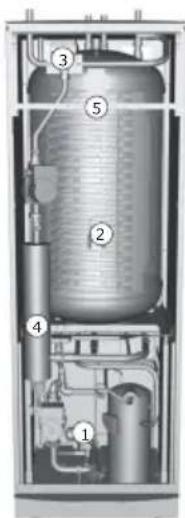 DANFOSS DHP-A Opti - Komponenter i varmepumpen - 1