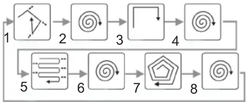 QUIGG RVC1-D - SIKKERHEDSFORHOLDSREGLER - 1