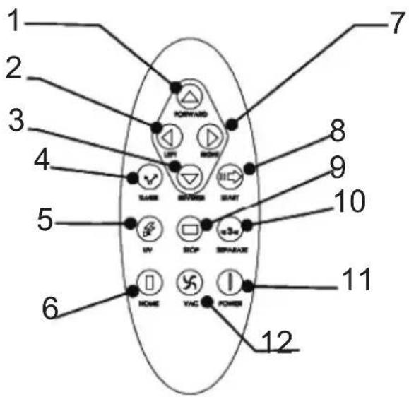 QUIGG RVC1-D - FUNKTIONER FJERNBETJENING - 1