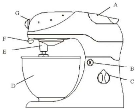 Hugin Titanium - RøREMASKINENS KOMPONENTER - 1