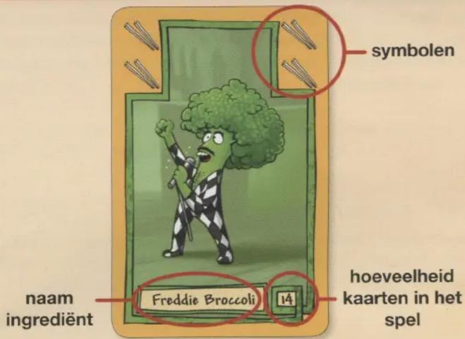 symbolen naam ingredient Freddie Broccoli 14 hoeveelheid kaarten in het spel