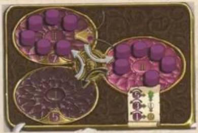 Illustration of a food delivery or delivery process with purple and brown segments, labeled with numbers 1-7 and a small leaf symbol.