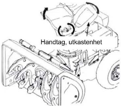 Handtag, utkastenhet