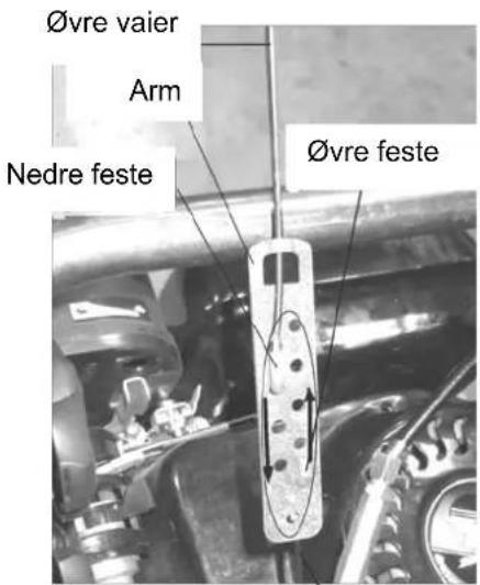 Øvre vaier Arm Nedre feste Øvre feste