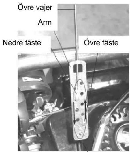 Övre vajer Arm Nedre fäste Övre fäste