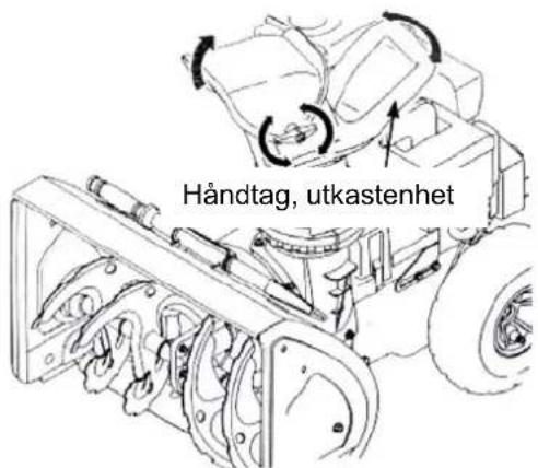 Håndtag, utkastenhet
