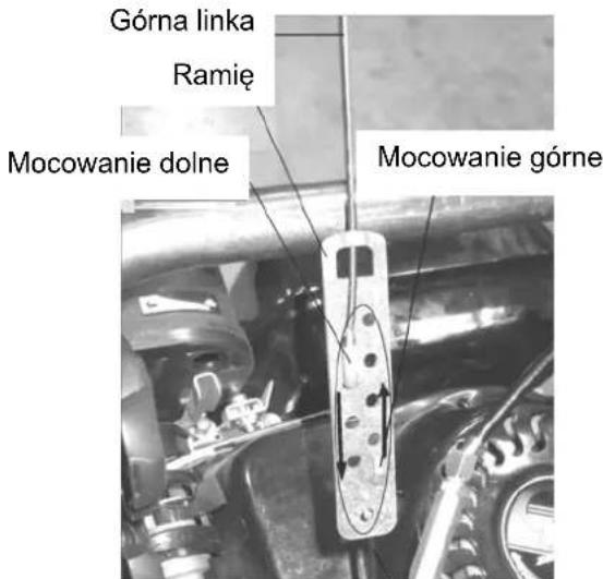Górna linka Ramię Mocowanie dolne Mocowanie górne
