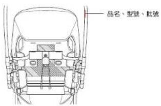 品名、型號、批號