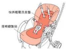 快拆輕鬆洗坐墊 座椅縫製品