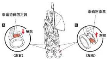 車輛迴轉固定器 A 解除 (左右) B 車輛煞車器 (左右) 解除