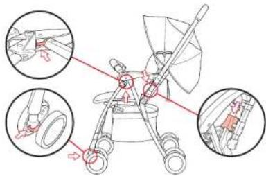Diagram illustrating a stroller mechanism with labeled parts and zoomed-in insets showing hand positioning and adjustment.