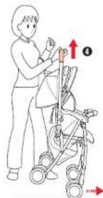 Illustration showing a person using a stroller with directional arrows and a numbered symbol indicating movement or force.
