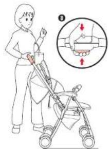 Illustration showing a person using a stroller with a hand gesture diagram indicating finger movement and rotation.