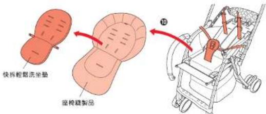 快拆輕鬆洗坐墊 座椅鍍製品 10