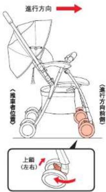 進行方向 (推車者位置) (進行方向前側) 上側 (左右)