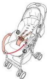 Diagram of a stroller with labeled parts and directional arrows indicating movement or positioning