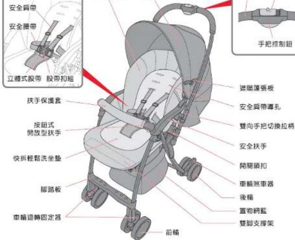 安全肩带 安全腰带 立體式股帶 股帶扣粗 扶手保護套 按鈕式 開放型扶手 快拆輕鬆洗坐墊 腳踏板 車輪迴轉固定器 前輪 雙肩帶導孔 雙向手把切換拉柄 安全扶手 開關鎖扣 車輪煞車器 後輪 置物網藍 雙腳支撐架 手把控制鈕