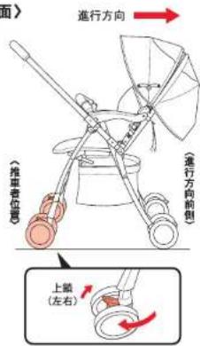 面> 進行方向 進行方向前側 (推車者位置) 上頭 (左右)