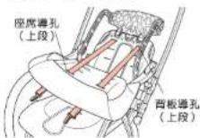 Aprica Flyle - 〈使用上段導孔時〉 - 1