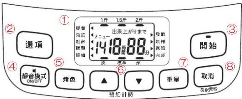 選項 靜音 預約 加熱 接觸 醒雜 1斤 1.5斤 2斤 1418時 88分 出來上ごりまて 發酵 烘烤 保溫 完成 淡 標準 深 開始 靜音模式 ON/OFF 烤色 ▲ ▼ 重量 取消 預約計時 長按兩秒