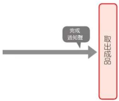 Siroca SHB-518 - 其它美食的製作流程 - 5