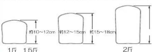 1斤 1.5斤 10~12cm 约12~15cm 约15~18cm 2斤